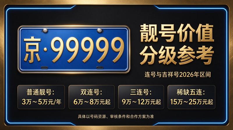 2026年京牌租赁最新政策展示